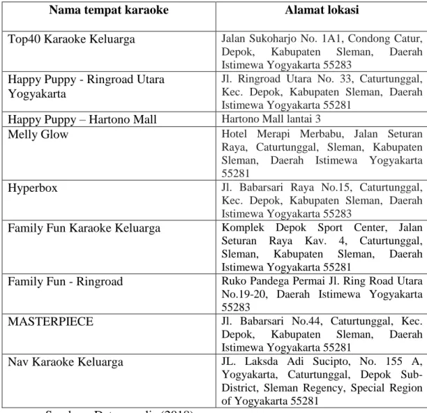 Tabel 1. Daftar beberapa karaoke di Yogyakarta 