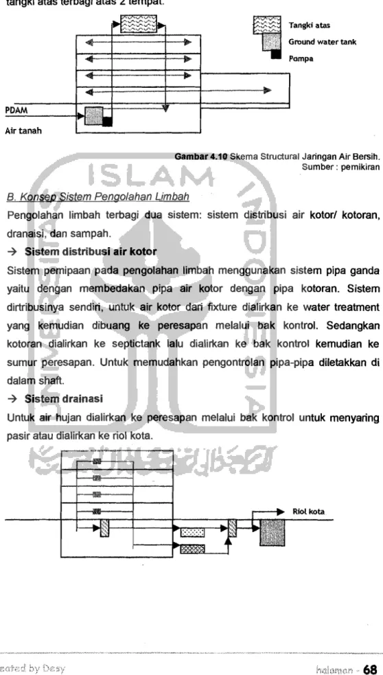 Gambar 4.10 Skema Structural Jaringan Air Bersih. 