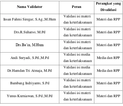 Tabel 1.Nama Validator 