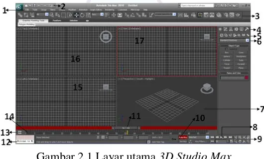 Gambar 2.1 Layar utama 3D Studio Max 