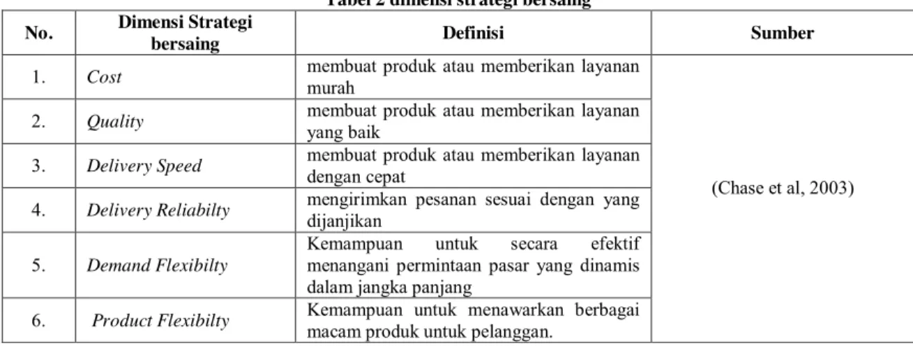 Tabel 3 hasil penentuan kriteria dan alternatif  Kriteria  Responsiveness (R) 