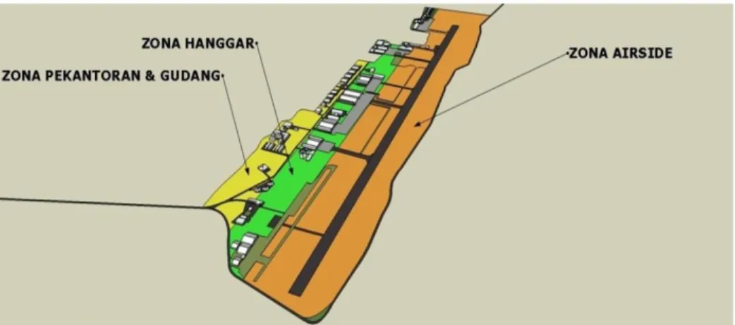 Gambar 1. Pembagian Zona pada Lapangan Terbang Pondok Cabe  (Sumber: Hasil Analisis, 2014) 