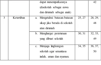 Tabel 3.4 Kategori Pemberian Skor Aleternatif Jawaban 