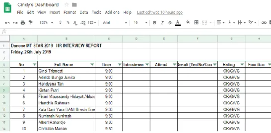 Gambar 3. 3 Jadwal HR Interview 