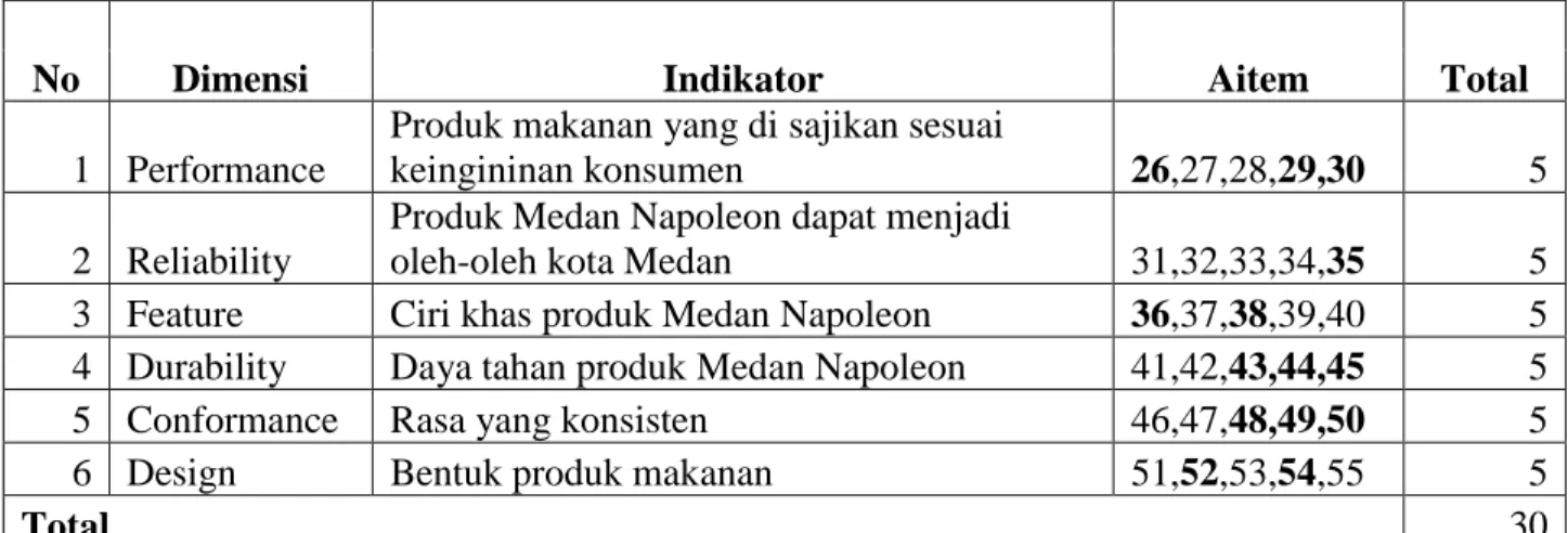 Tabel 4. Blue Print Kualitas Produk Setelah Uji Coba 