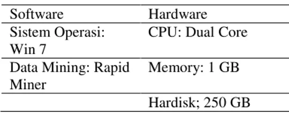Tabel 1 Spesifikasi Hardware dan Software 