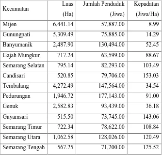 Tabel 1.1 Data Kepadatan Penduduk Kota Semarang Pada Tahun 2013