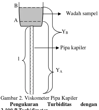 Gambar 2. Viskometer Pipa Kapiler 