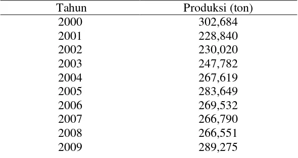 Tabel 1.  Produksi buncis di Indonesia. 