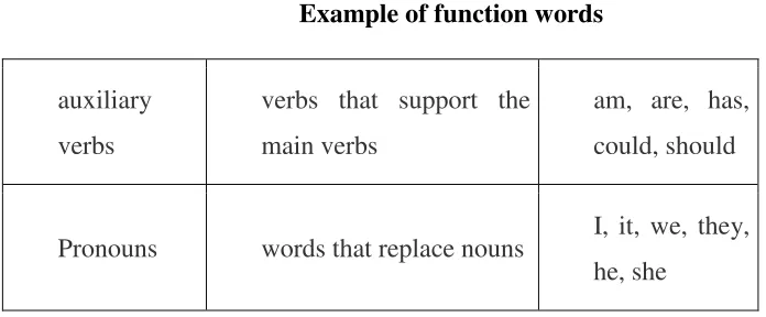 Table 2.1 Example of function words 