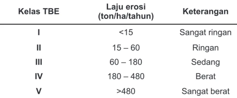 Tabel 1. Klasifikasi tingkat bahaya erosi Table 1. Classification of erosion danger level 