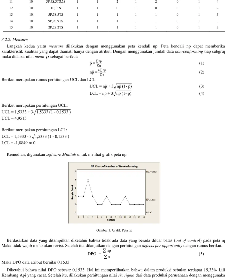 Gambar 1. Grafik Peta np 
