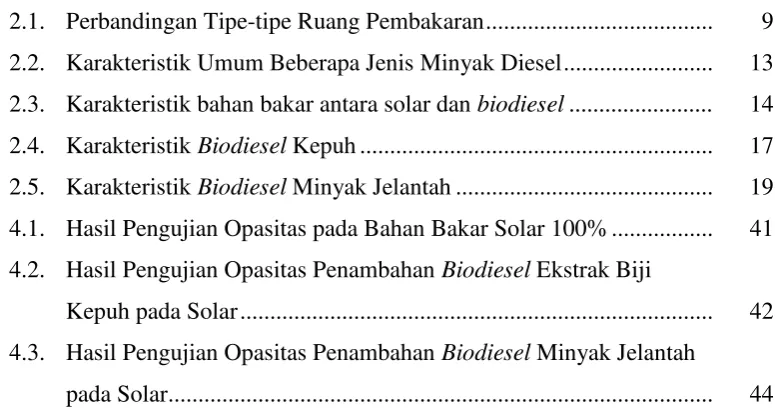 Tabel Halaman 