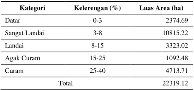 Tabel 3. Iklim DAS Prumpung, Kabupaten Tahun 2004-2014 Tuban 