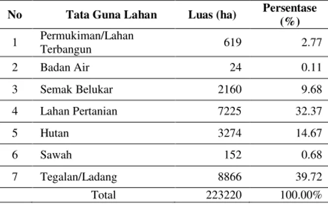 Tabel 6. Tata Guna Lahan Kondisi Eksisting Tahun 2014 