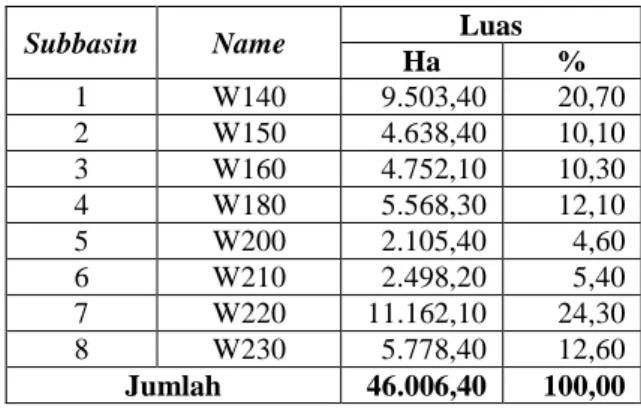 Tabel 12. Hasil deliniasi model HEC-GeoHMS 