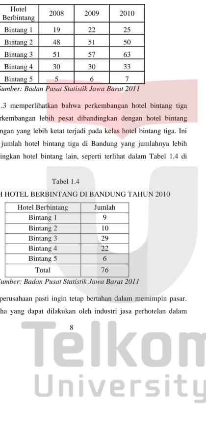 Tabel  1.3  memperlihatkan  bahwa  perkembangan  hotel  bintang  tiga  mengalami  perkembangan  lebih  pesat  dibandingkan  dengan  hotel  bintang  lainnya