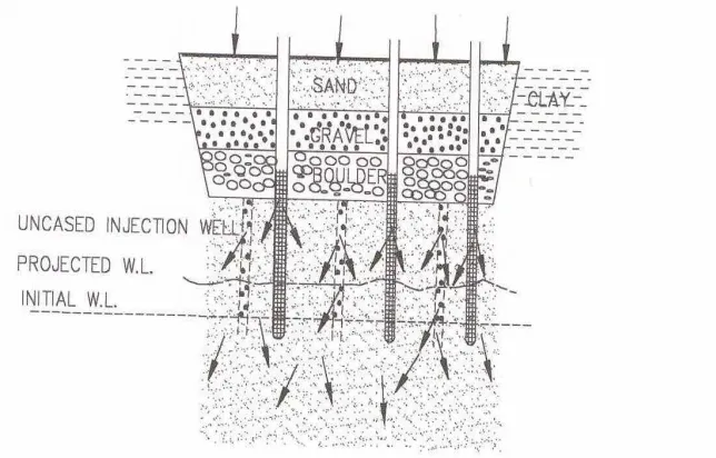 Gambar 5.10 : Sumur Resapan lateral. 