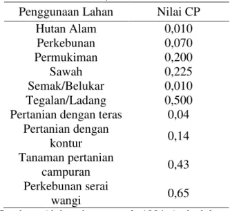Tabel  4.  Penilaian  laju  erosi  hasil  prediksi  model USLE  Laju Erosi  (ton/ha/tahun)  Kelas  &lt;15  15  – 60  60  – 180  180  – 480  &gt;480  I  II  III IV V  Sumber : Arsyad, (2010)