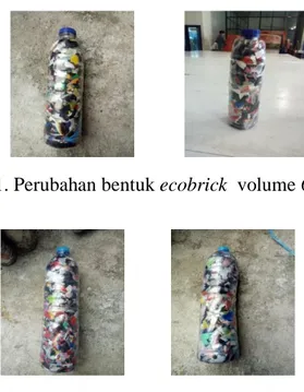 Gambar 1. Perubahan bentuk ecobrick  volume 600 ml setelah uji tekan 