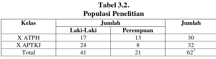 Tabel 3.2.  