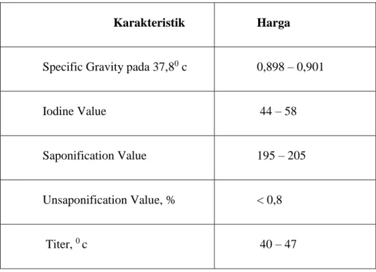 Table 2.1.  karakteristik minyak sawit 