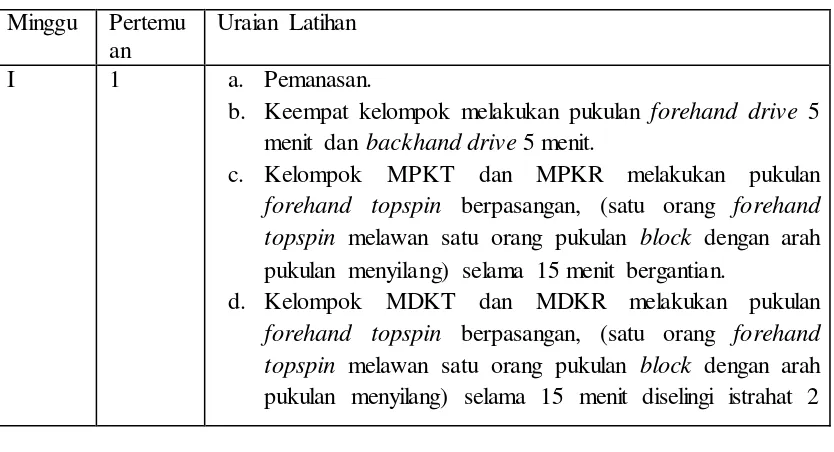 Tabel 3.2 