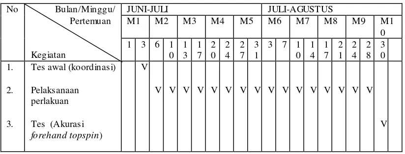 Tabel 3.3 Jadwal Waktu Penelitian 