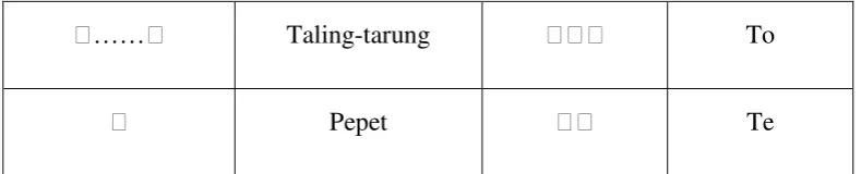 Tabel 2.3 Sandhangan Panyigeg Wanda 