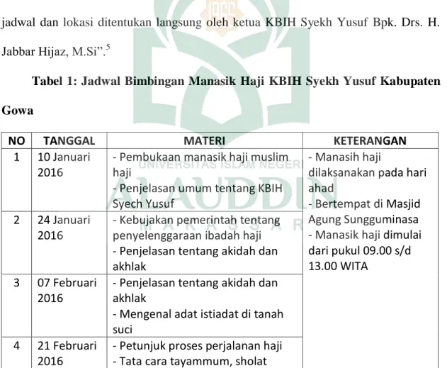 Tabel 1: Jadwal Bimbingan Manasik  Haji KBIH Syekh Yusuf Kabupaten  Gowa 