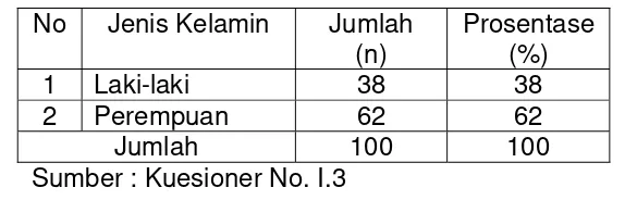 Tabel 4.1. 