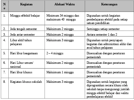 Tabel. Alokasi Waktu pada Kelender Pendidikan