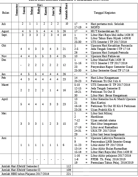 Tabel Hari Effektif Kalender Pendidikan 2017/2018