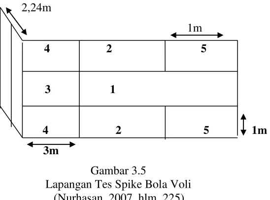 Gambar 3.5  