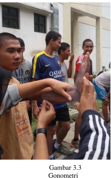 Gambar 3.3      Gonometri 