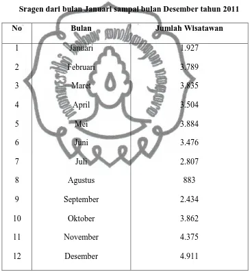 Tabel 2 Daftar Kunjungan Wisata di Gunung Kemukus Kabupaten 