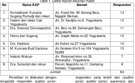 Tabel 1. Daftar Kantor Akuntan Publik 