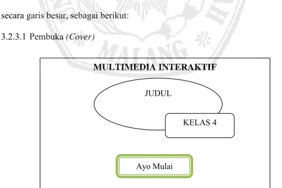 Gambar 3.1 Tampilan pembuka   MULTIMEDIA INTERAKTIF  