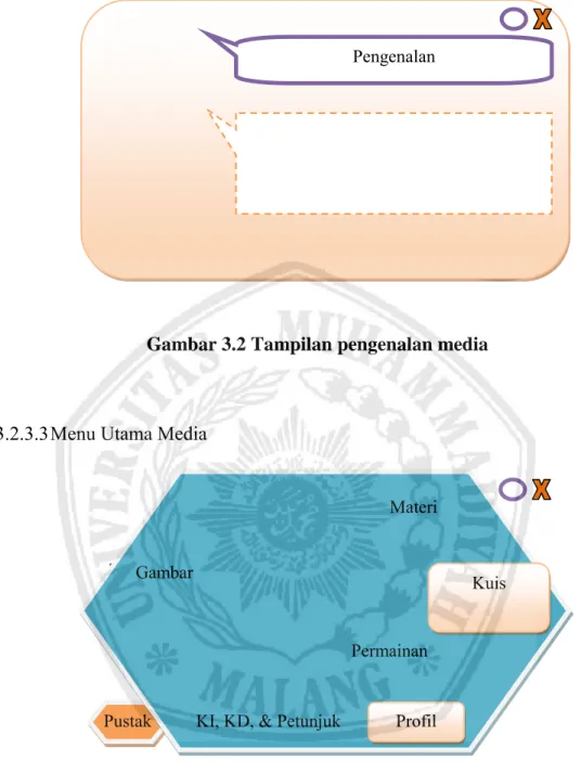 Gambar 3.2 Tampilan pengenalan media 