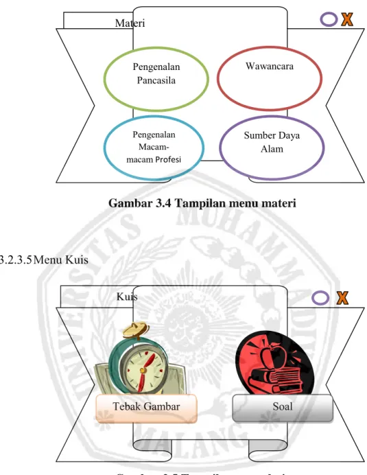 Gambar 3.4 Tampilan menu materi 