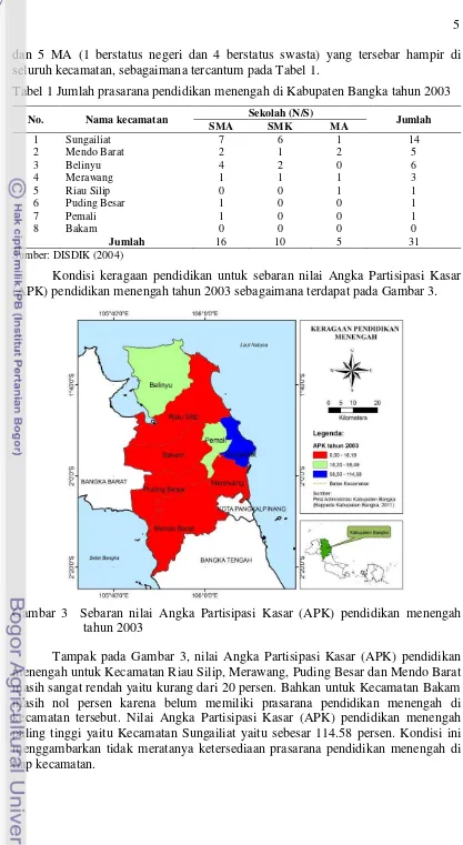 Tabel 1 Jumlah prasarana pendidikan menengah di Kabupaten Bangka tahun 2003 