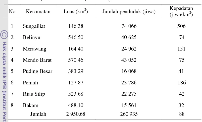 Tabel 5 Jumlah penduduk di Kabupaten Bangka tahun 2010 