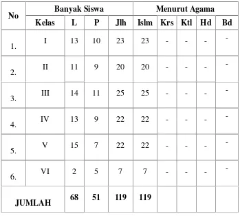 TABEL 1