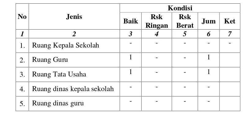 TABEL 4KEADAAN SARANA PRASARANA SDIT SAHABAT ALAM