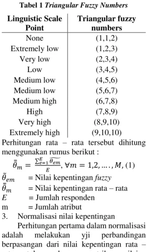 Tabel 1  Triangular Fuzzy Numbers  Linguistic Scale  Point  Triangular fuzzy numbers  None  (1,1,2)  Extremely low  (1,2,3)  Very low  (2,3,4)  Low  (3,4,5)  Medium low  (4,5,6)  Medium low  (5,6,7)  Medium high  (6,7,8)  High  (7,8,9)  Very high  (8,9,10)