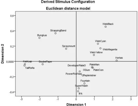Gambar 2 Output SPSS  Multidimensional Scaling 