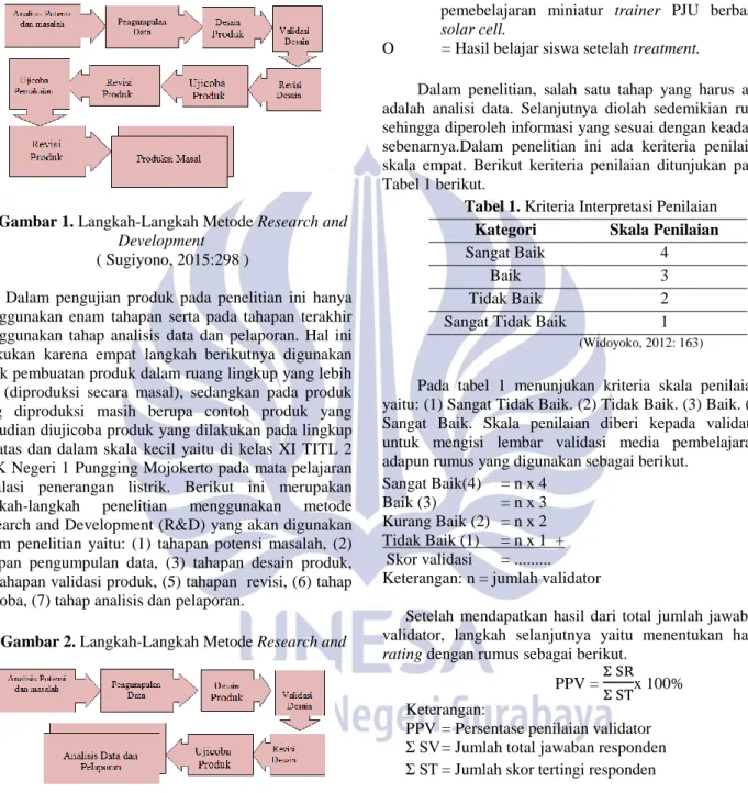 Gambar 1. Langkah-Langkah Metode Research and  Development 