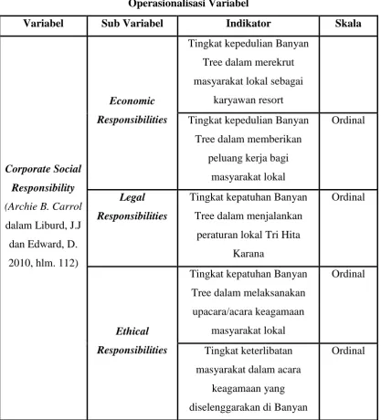 Tabel 3.1 