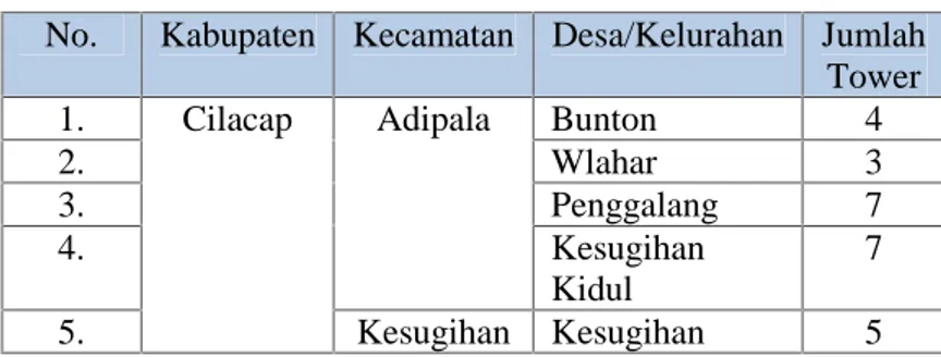 Tabel 4.2 Hasil Rekapitulasi Data Inventarisasi Tower No. Kabupaten Kecamatan Desa/Kelurahan Jumlah
