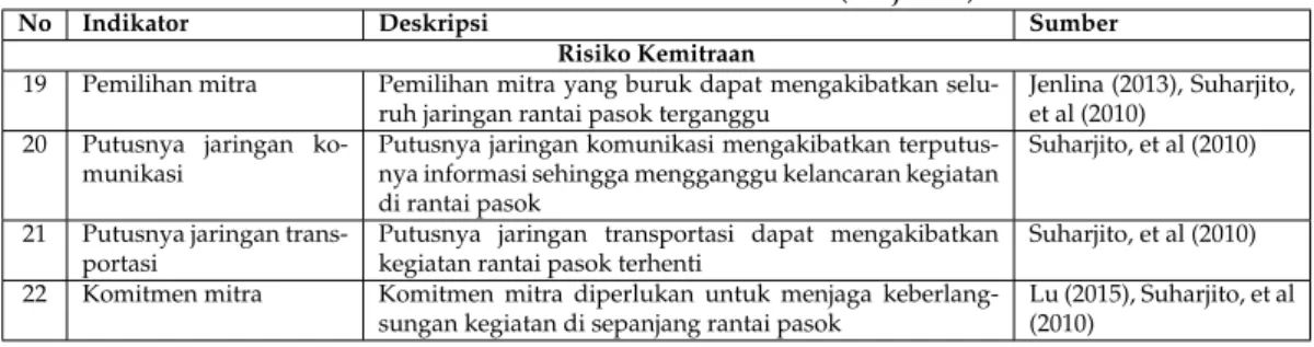 Tabel 5: Indikator-Indikator Risiko (lanjutan)